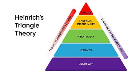 triangle osha act five