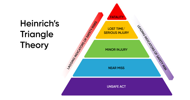 Heinrich's Triangle Theory