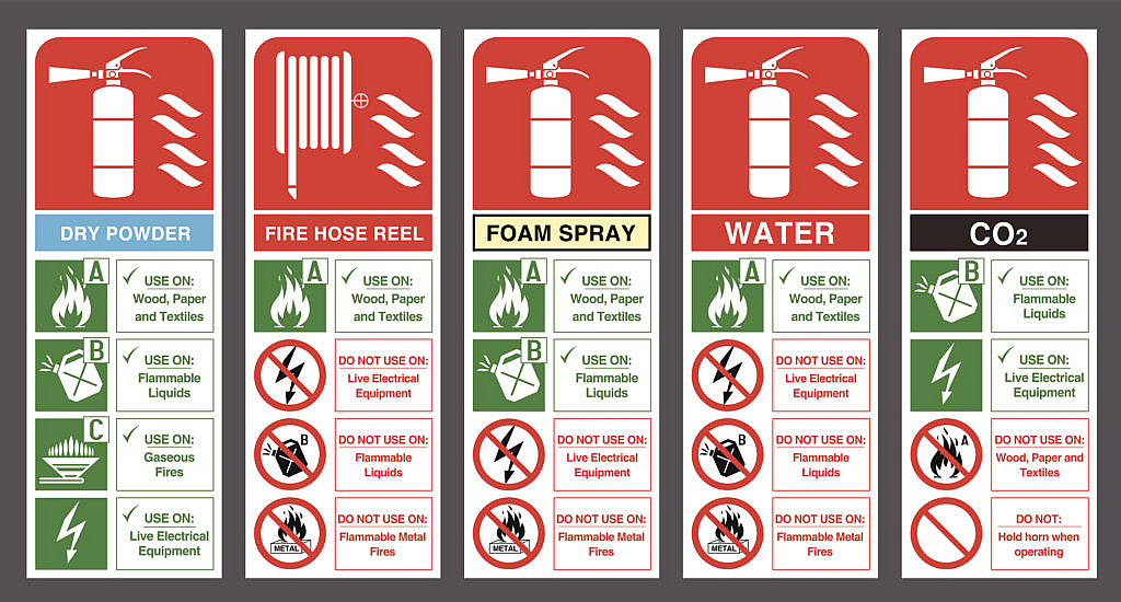 Qual é o padrão OSHA para extintores de incêndio?