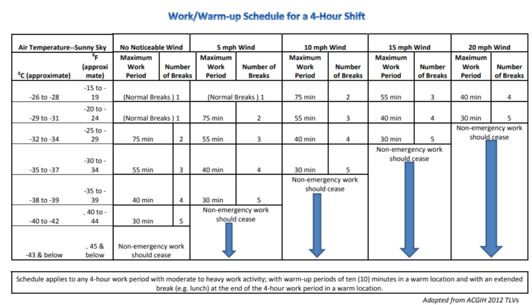 Cold Stress and its Safety Measures