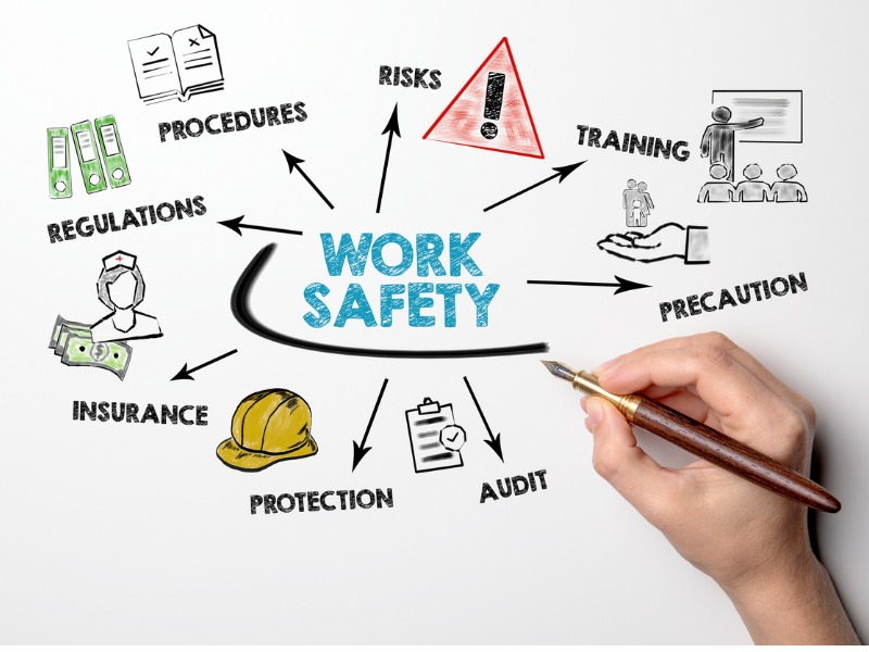 OSHA Courses and How They Work