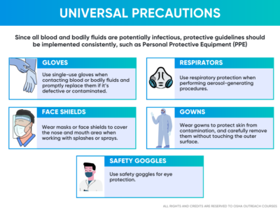 Universal Precautions