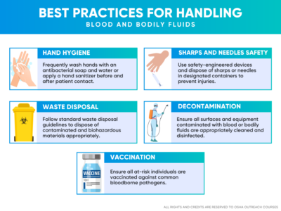 Best Practices for Handling Blood and Bodily Fluids