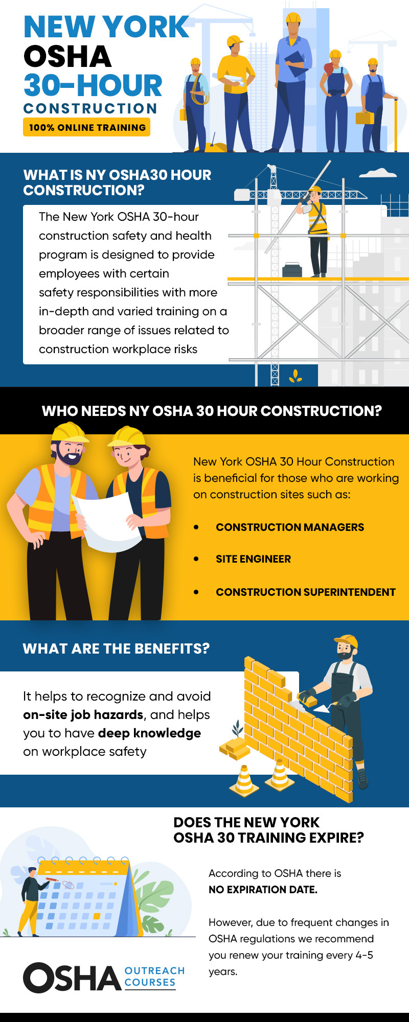 New York OSHA 30Hour Construction with FREE Course