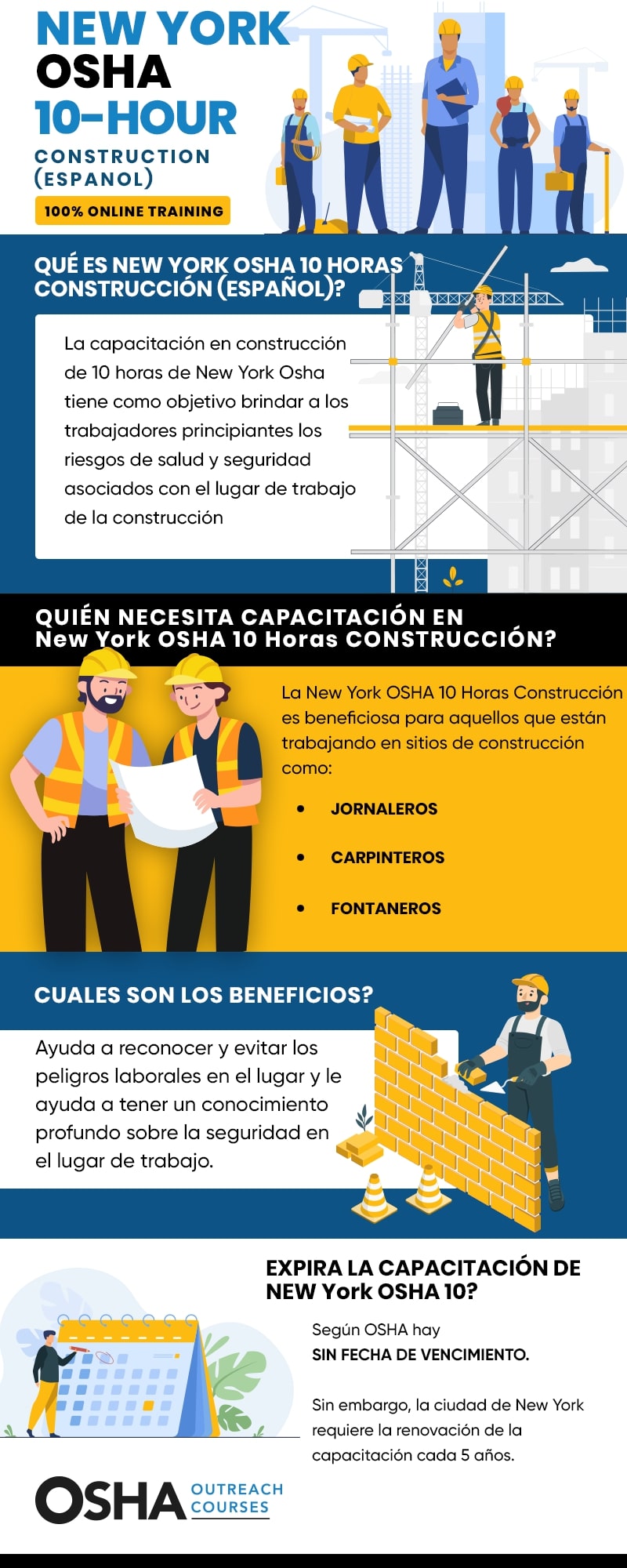 New York OSHA 10 Construction Spanish