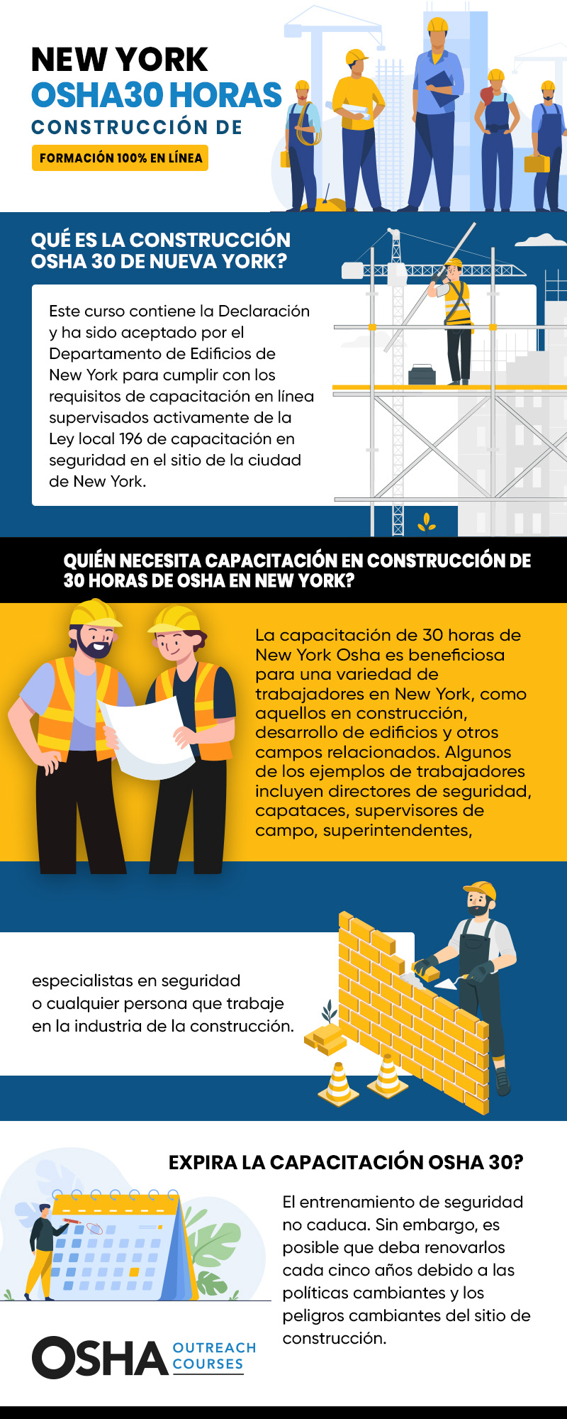 ny osha 30 construction spanish