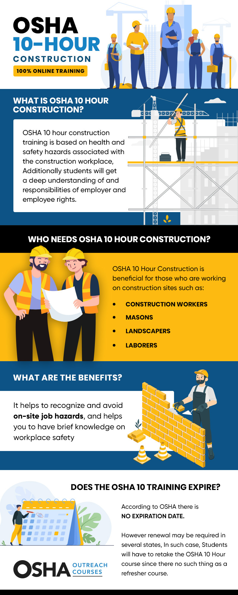 OSHA 10 Construction