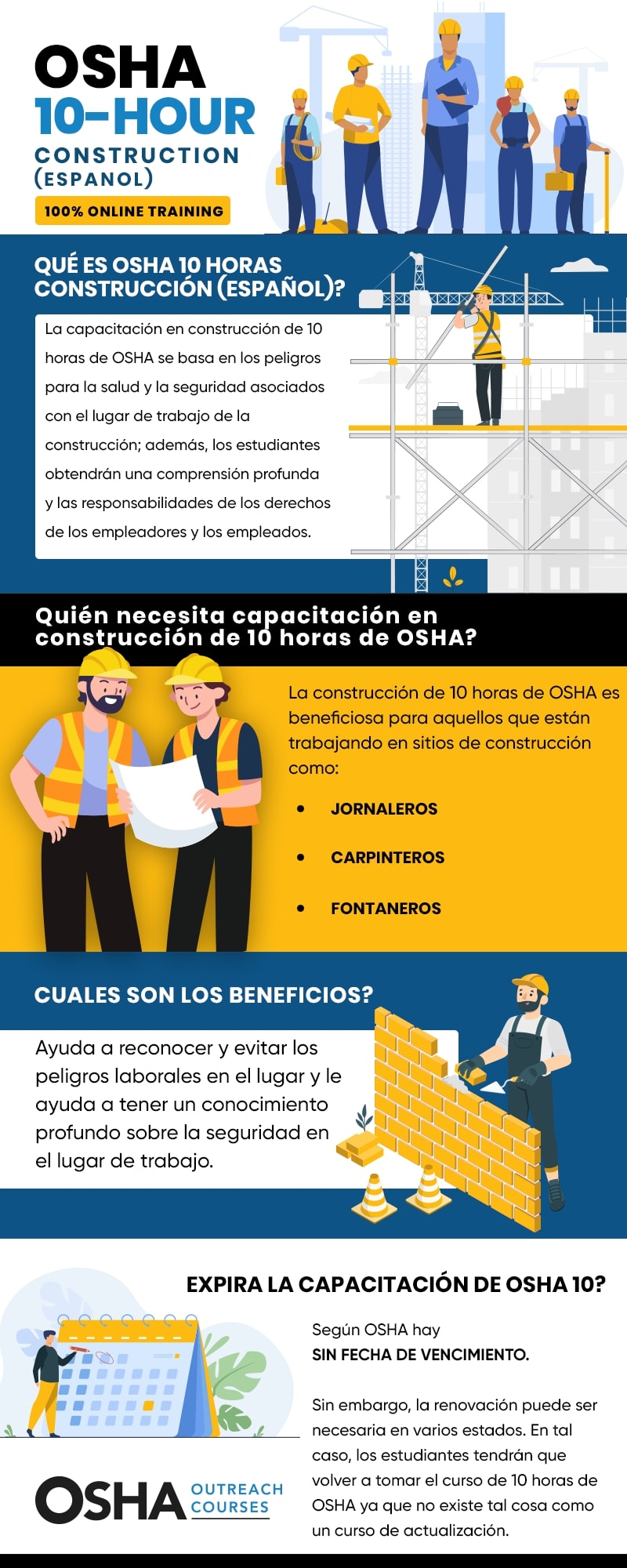 OSHA 10 Construction Spanish