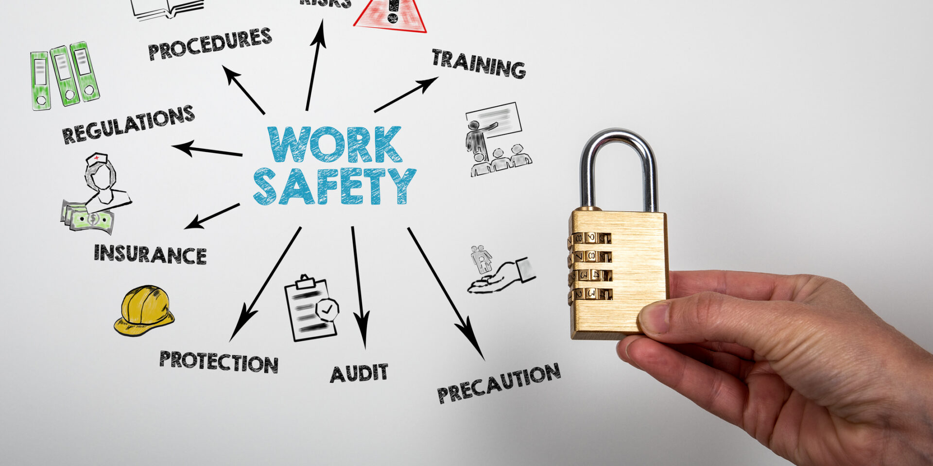 (29 CFR 1926) Subpart C – General Safety and Health Provisions
